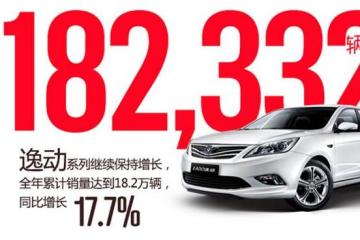阳泉长安汽车，驶向未来的辉煌，阳泉长安汽车，驶向未来的辉煌之路
