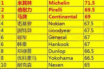 米其林排名_米其林轮胎人图片