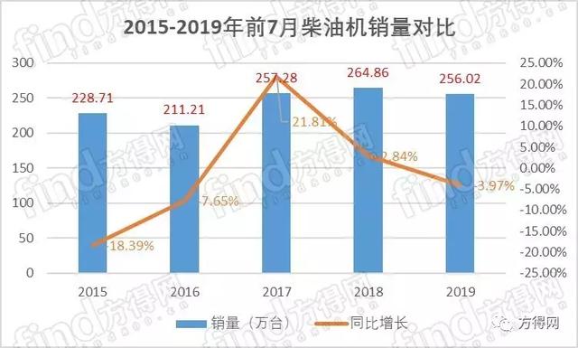 玉柴gdp