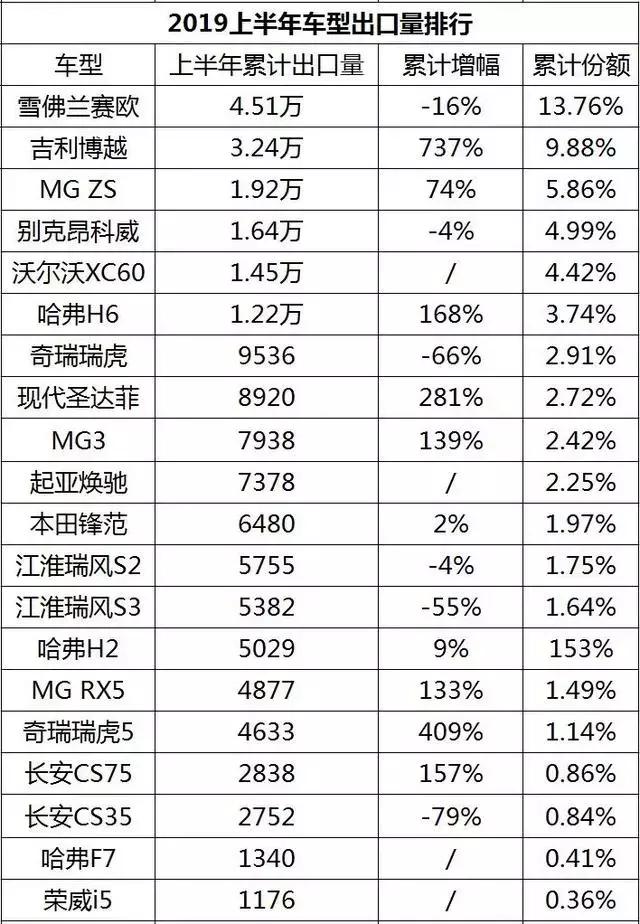 汽车出口排名_安全出口