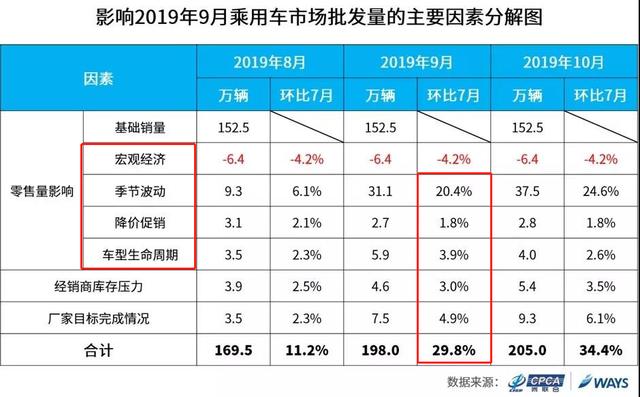 汽车最新周销量,汽车最新周销量排行榜
