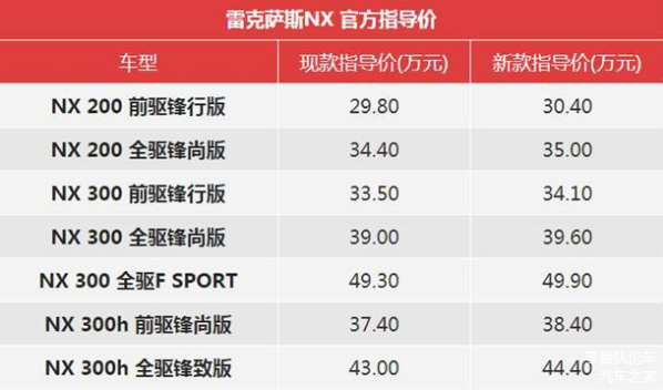 2020款雷克萨斯nx正式上市,安全配置更强,价格微涨30.4万起!