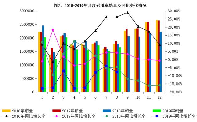 国内汽车行业经济总量_世界经济总量图片