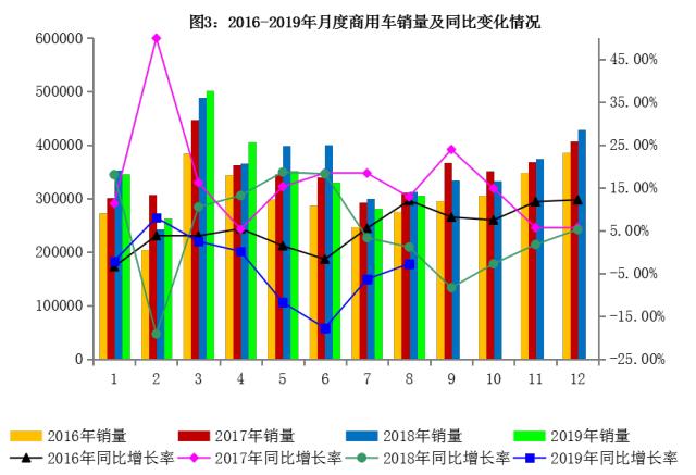 国内汽车行业经济总量_世界经济总量图片