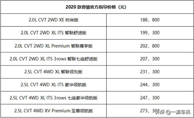 2020款奇骏配置升级上市指导价18.88-27.33万元