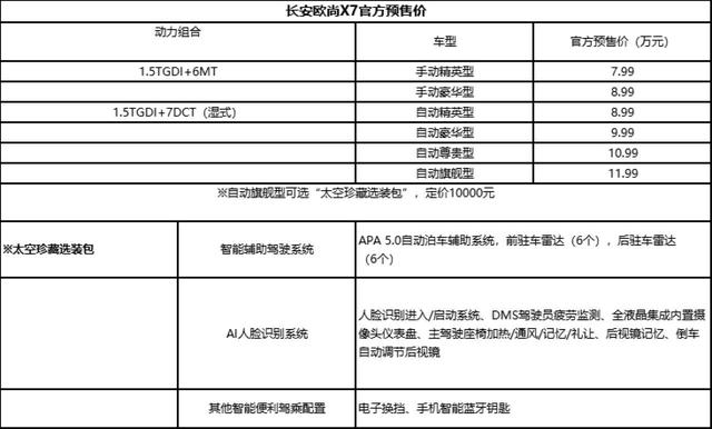 终身质保保养免费每天50元购车补贴长安欧尚x7的预售政策有点6