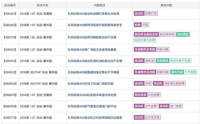 汽车投诉排行榜_卡通汽车图片(3)