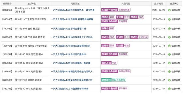 汽车投诉排行榜_卡通汽车图片(2)