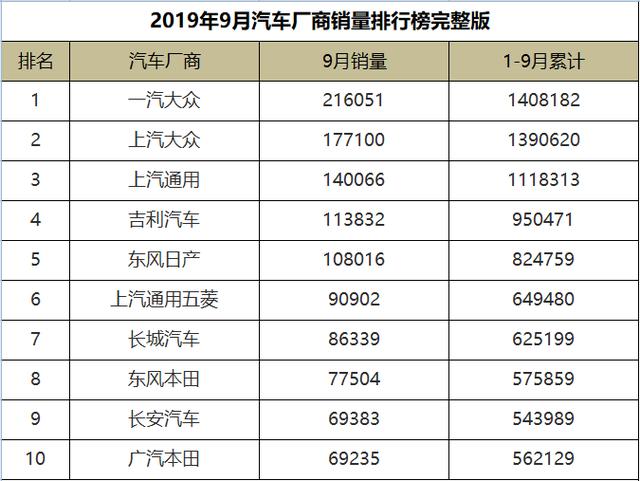 汽車之家銷量排行_2014汽車銷量排行榜_5月份汽車最新銷量榜