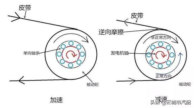 带坏的原理_其实它是有避孕原理的,它是环影响受精卵或囊胚的着床,使受精卵或囊胚无法着床(2)