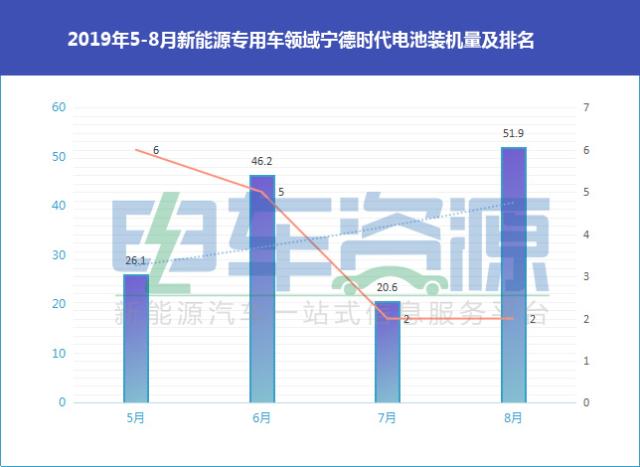 宁德市新能源一年gdp加多少_全国人大代表 宁德市委书记郭锡文 打造全球知名产业之城 奋力谱写 宁德篇章