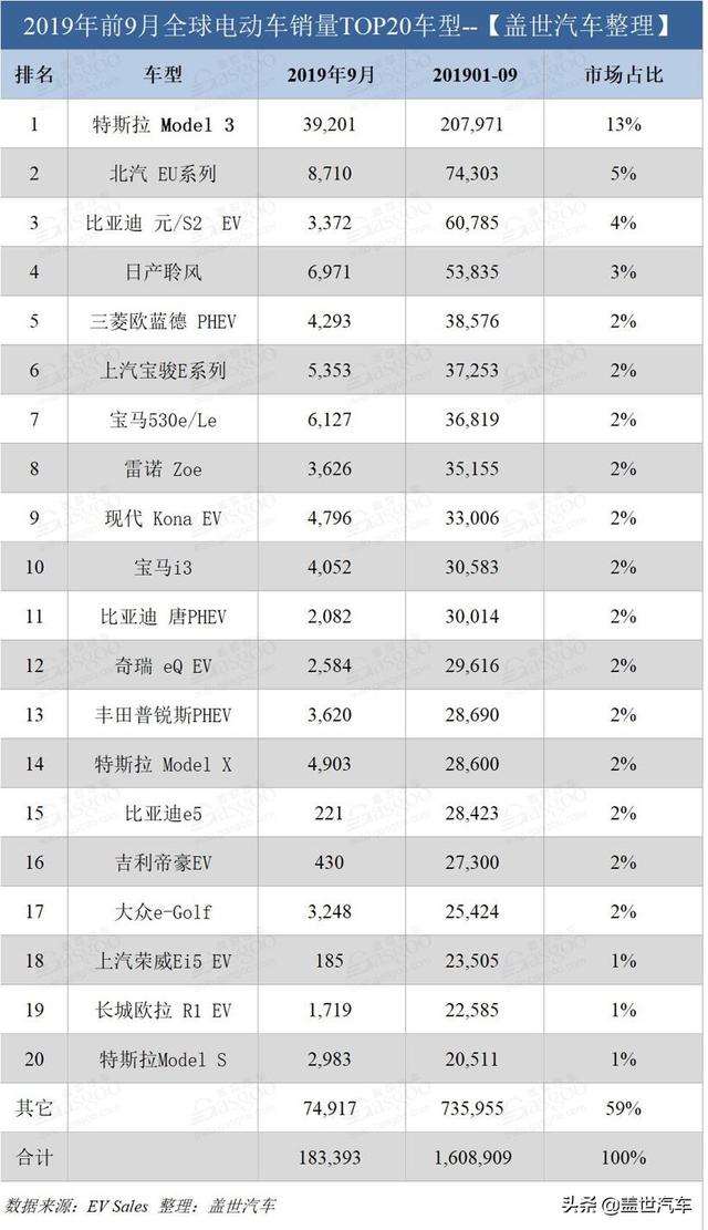 口碑差保值率低,车贩子:不敢收!