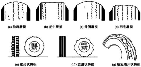 第三十六期：汽车学问练习之行开云全站驶编制的滞碍诊断与拂拭(图3)