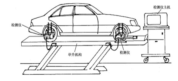 第三十六ob体育期：汽车常识练习之行驶体系的挫折诊断与消灭(图4)