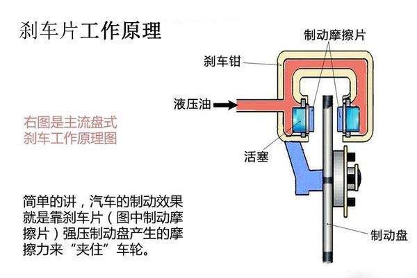 国内目前最好的刹车片品牌是哪家？怎么选择？刹车片的区别在哪？(图6)