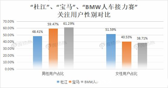 数据分析 微博,数据分析 微博 黄晓明 粉丝数