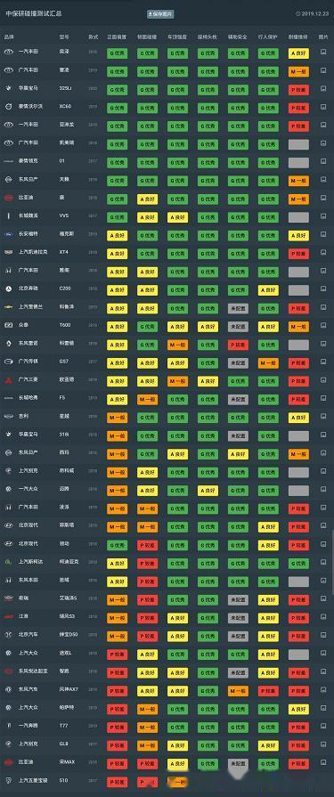 车辆考研排名_考研励志手机壁纸(2)