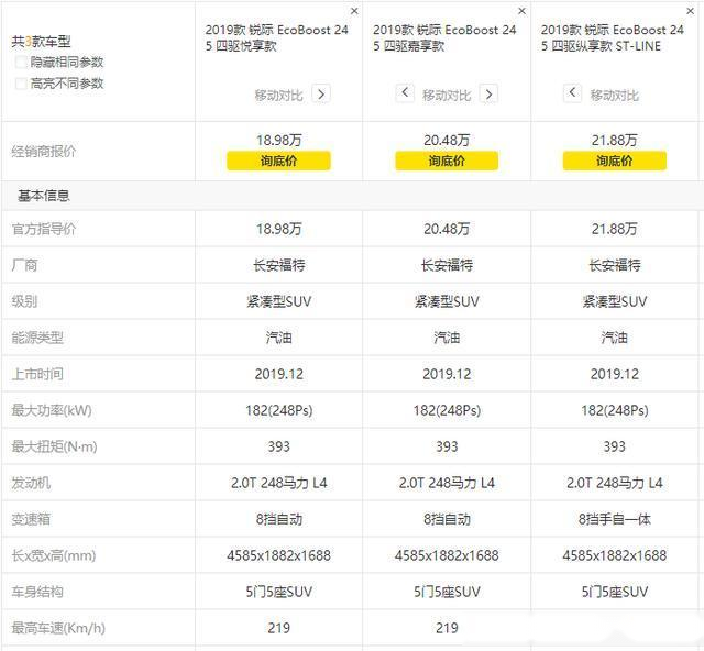 长安福特锐际这款新车配置如何?值不值得买?