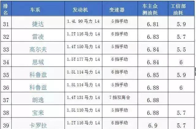 汽车油耗排行榜_手机处理器排行榜(3)