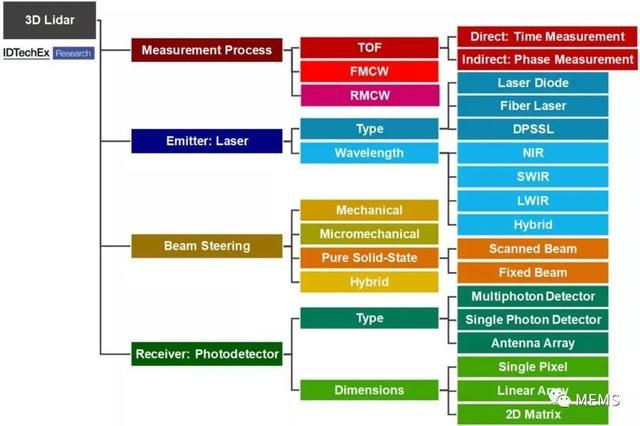 激光雷达价格 1578384617805009.png