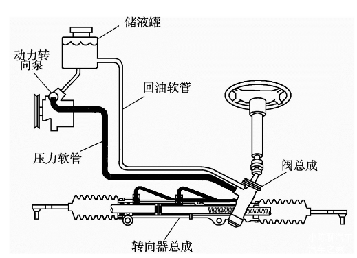 汽车液压助力转向系统比电子助力式的好吗?