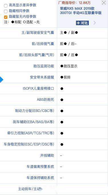 荣威rx5max中保研碰撞分数公布除低速碰撞评价p均得到g优秀