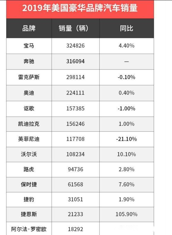 汽车品牌销量,汽车品牌销量排行榜