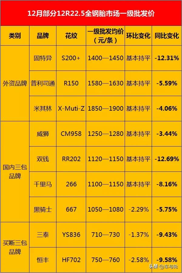 长续航 好规划 电动车助你过年回家更有范