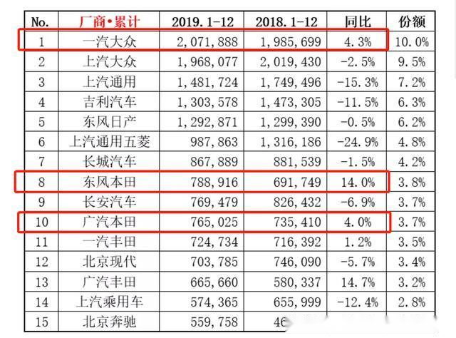 怎样排名靠前_转生成蜘蛛又怎样
