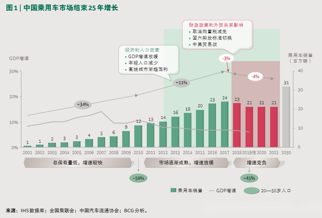 2020年徐州人口增长_徐州2020年地铁规划图(3)