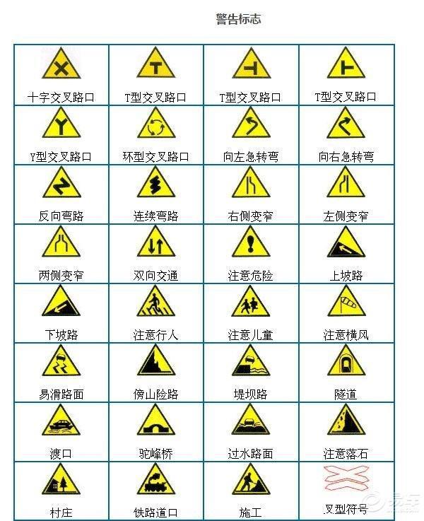 交通标志大全!看过的都说有用!