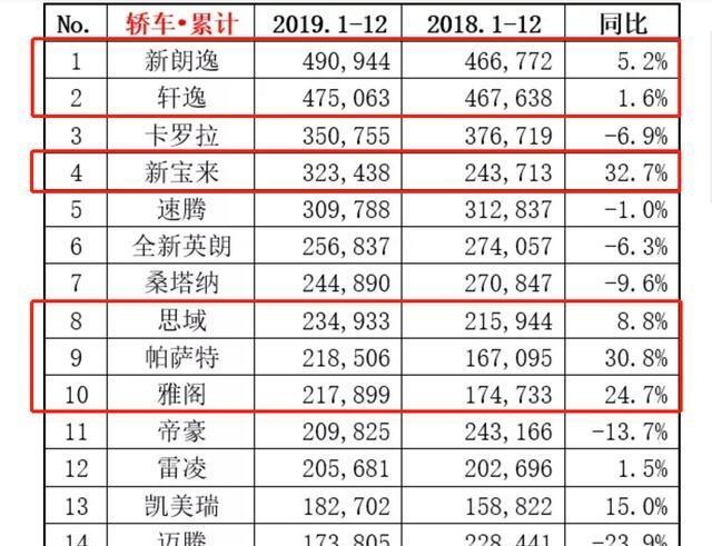 怎样排名靠前_转生成蜘蛛又怎样