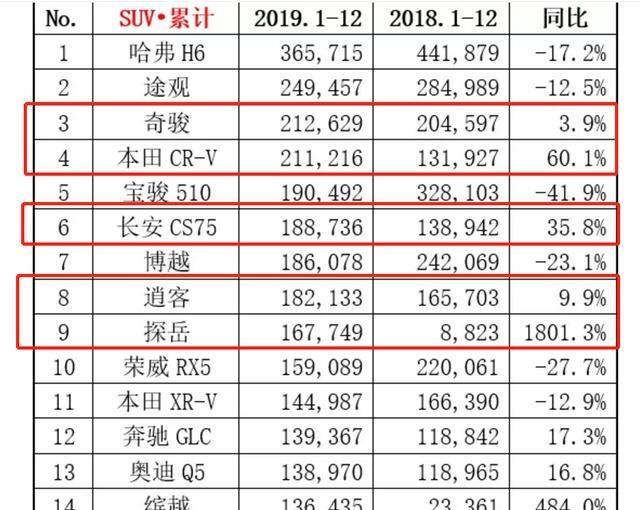 怎样排名靠前_转生成蜘蛛又怎样(2)