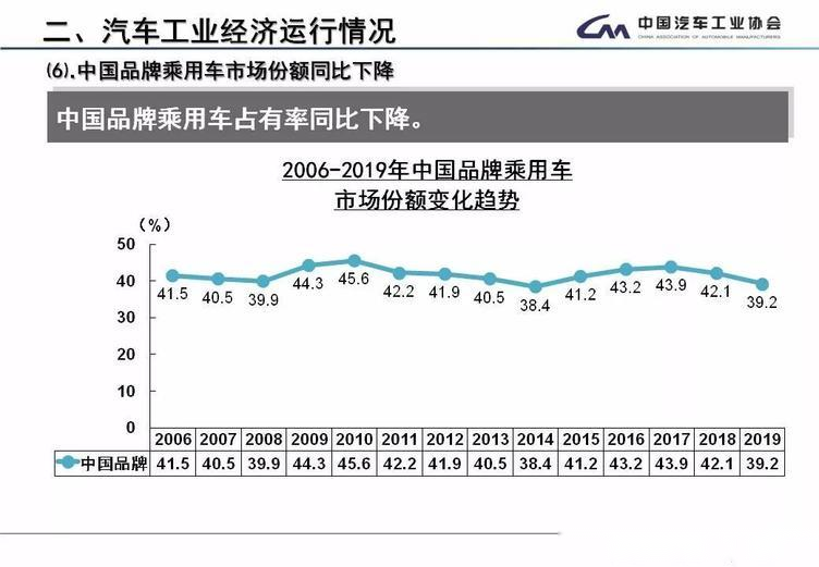 19年中国汽车行业发展现状 易车网