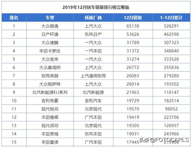 车销售排名_豪车排名前十名
