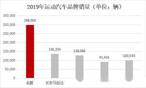 车企gdp