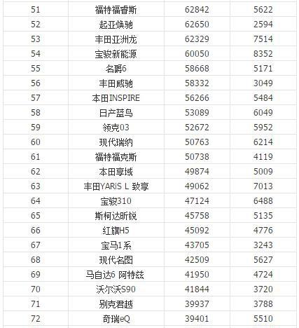 2019年汽车销量排行榜,2019年汽车销量排行榜前十名