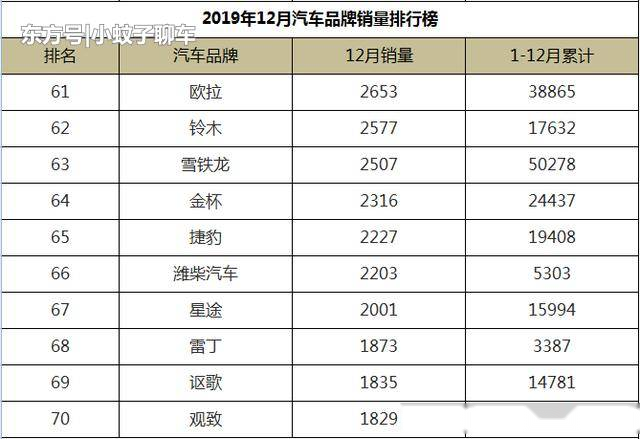 汽车品牌档次排名_化妆品品牌档次排名图(2)