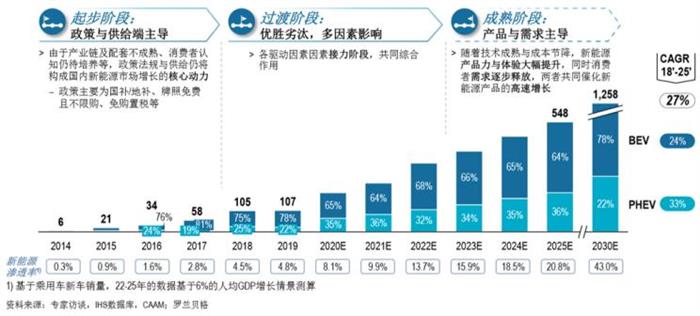 2020 汽车 产业 gdp_2020年中国gdp