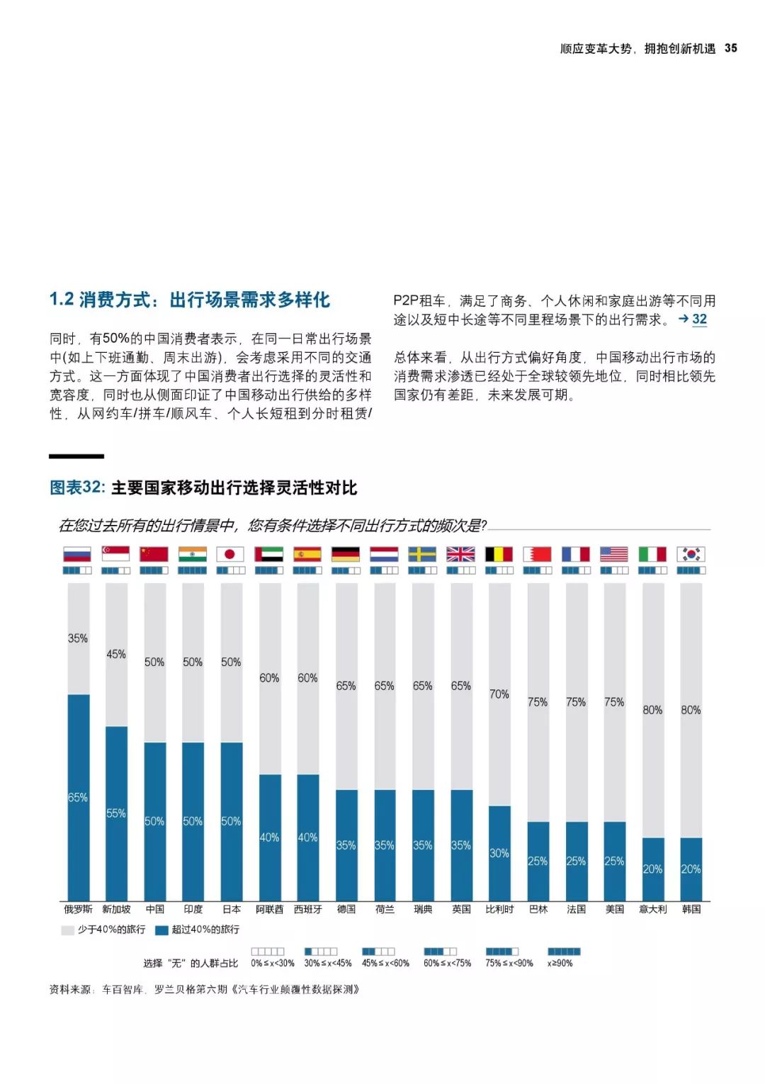 意大利汽车行业占比gdp_中国汽车产业展望报告之一 汽车销量见顶了吗(2)