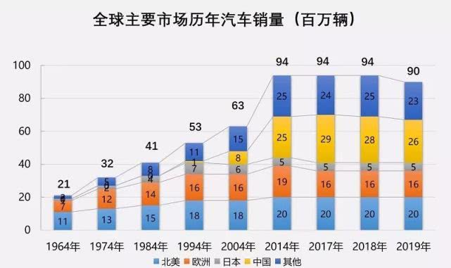 中车gdp算哪里_GDP统一核算背后 新一轮城市竞争打响(2)