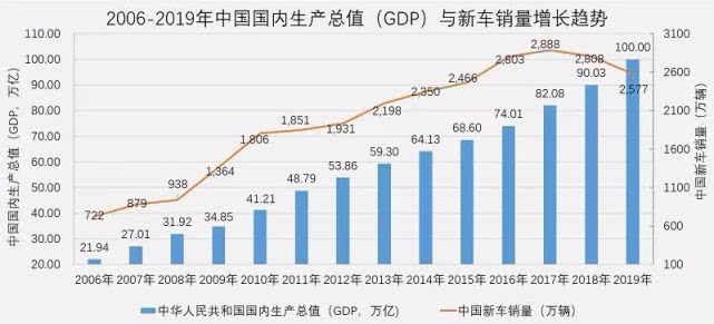 中国gdp发展的动力_中国GDP首破80万亿 房地产市场增速放缓(3)