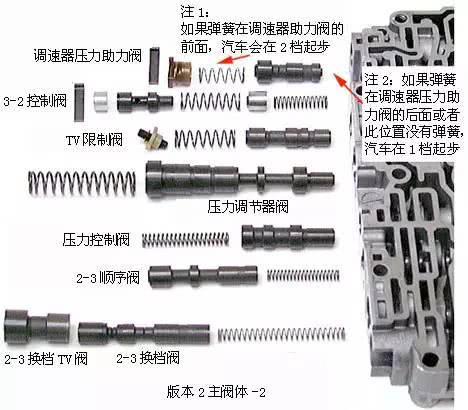 自动挡什么原理图_自动挡档位(3)