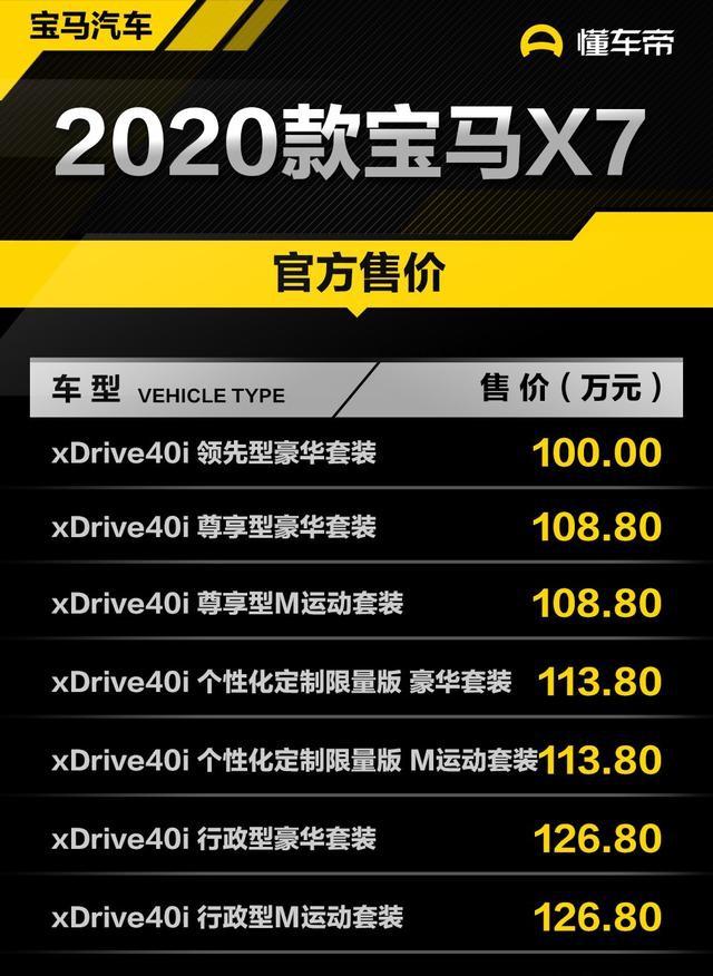 售价100-162.8万元 2020款宝马x7上市