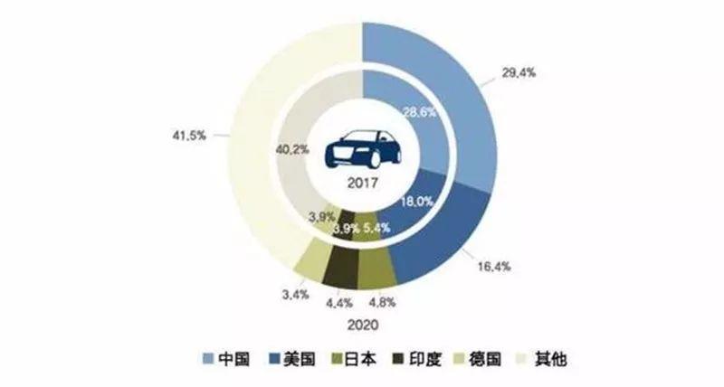怎么做汽车后市场品牌战略 15811351515747466.png
