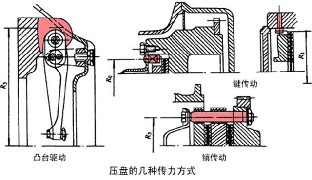 客车离合器的工作原理_汽车离合器的工作原理