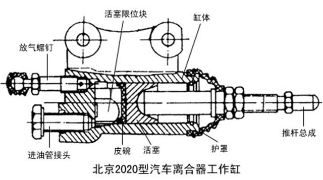 客车离合器的工作原理_汽车离合器的工作原理