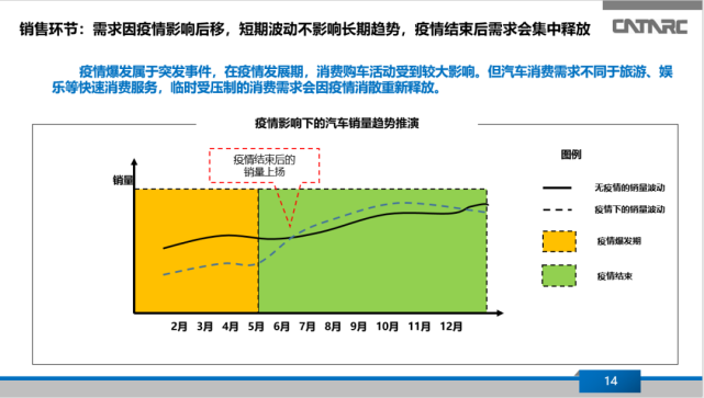 中汽中心:关于新冠肺炎疫情对汽车行业影响分析