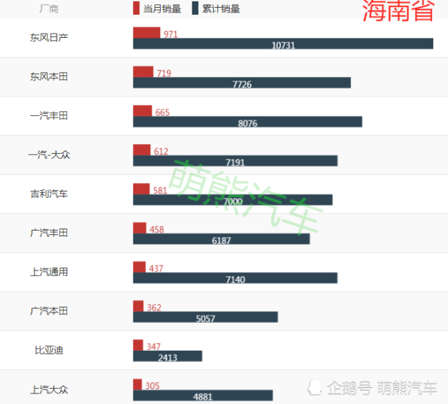 中国34个省份常住人口数量排名(3)