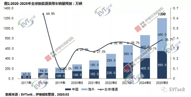 2025中国gdp占比世界多少_专家 疫情致全球经济下滑 中国综合国力已超过美国